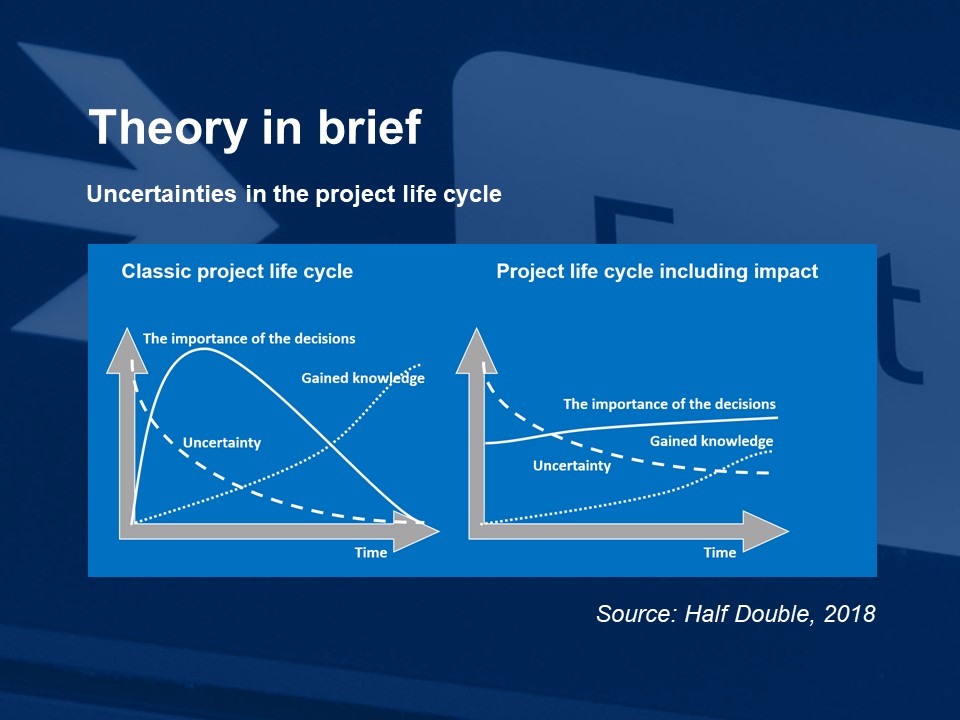 Understand the uncertainty throughout the project