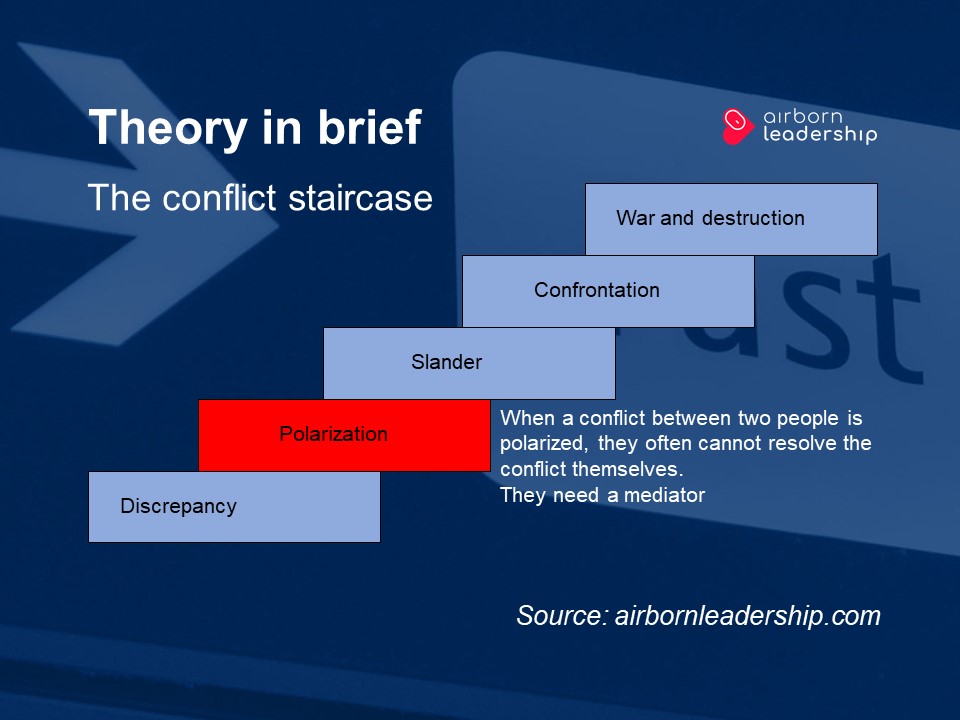 The conflict staircase