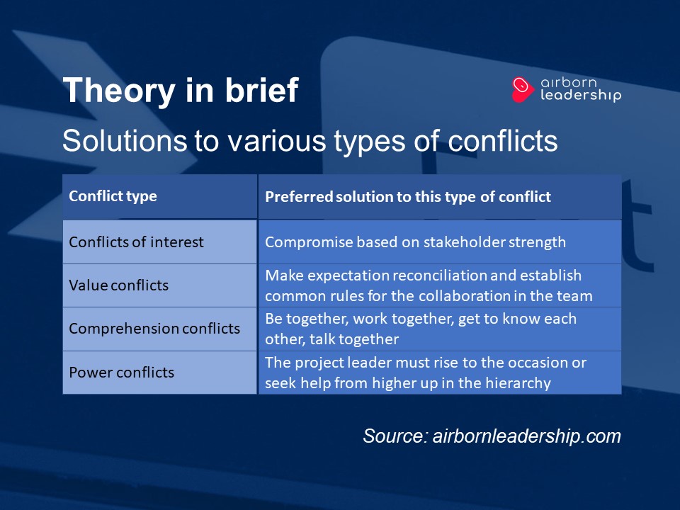 Types of conflict in a project